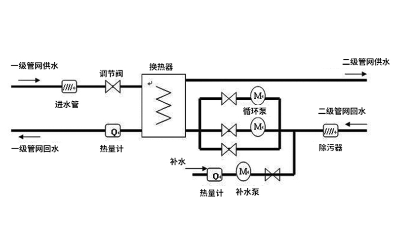 螺旋板換熱器的螺旋計算方式